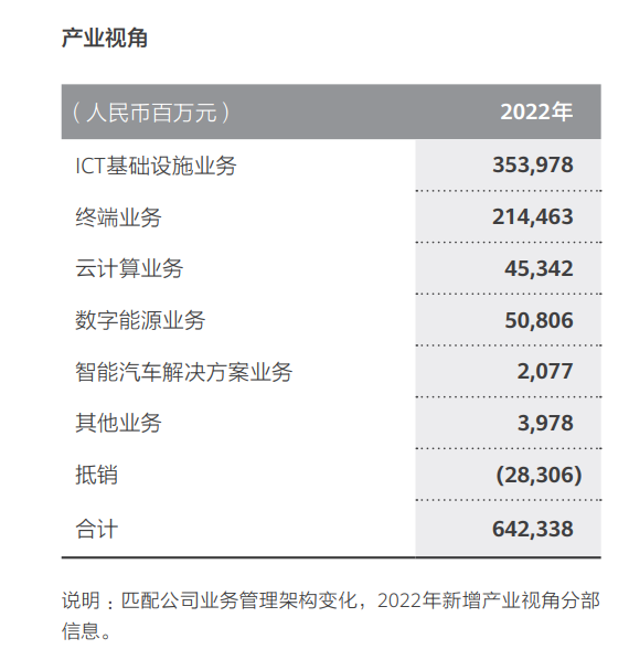 九游会j9全站平台最近关注的一个新闻：华为又裂变出了一家新的